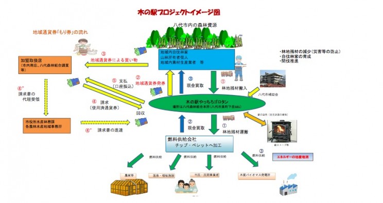 熊本県八代市で 「木の駅プロジェクト」スタート！